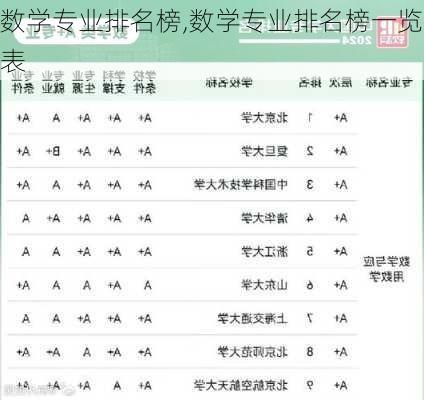 数学专业排名榜,数学专业排名榜一览表