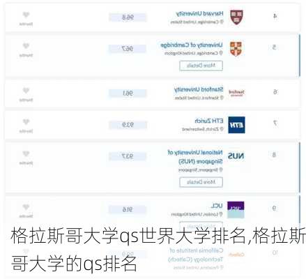 格拉斯哥大学qs世界大学排名,格拉斯哥大学的qs排名