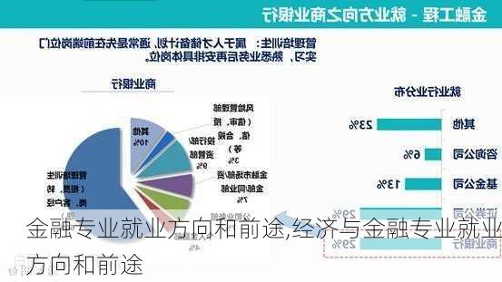 金融专业就业方向和前途,经济与金融专业就业方向和前途