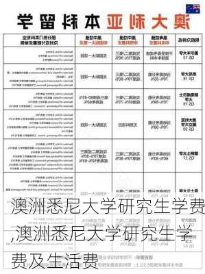 澳洲悉尼大学研究生学费,澳洲悉尼大学研究生学费及生活费