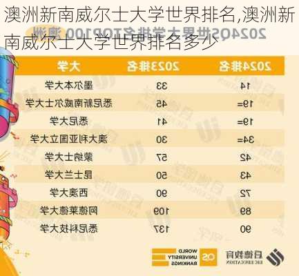 澳洲新南威尔士大学世界排名,澳洲新南威尔士大学世界排名多少