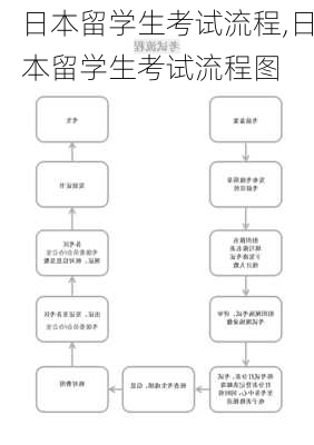 日本留学生考试流程,日本留学生考试流程图