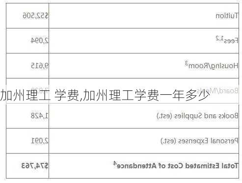 加州理工 学费,加州理工学费一年多少