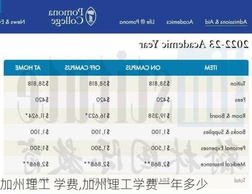 加州理工 学费,加州理工学费一年多少