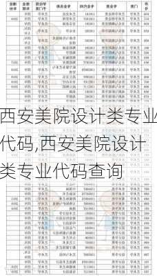 西安美院设计类专业代码,西安美院设计类专业代码查询