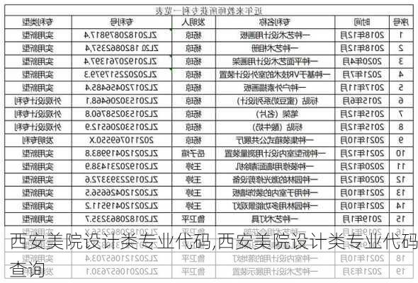 西安美院设计类专业代码,西安美院设计类专业代码查询