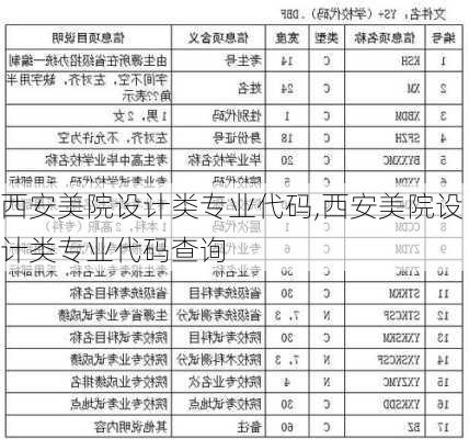 西安美院设计类专业代码,西安美院设计类专业代码查询