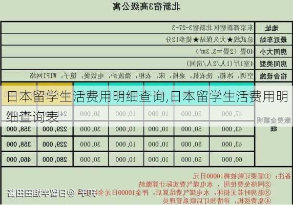 日本留学生活费用明细查询,日本留学生活费用明细查询表