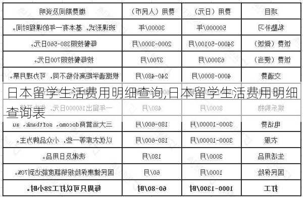 日本留学生活费用明细查询,日本留学生活费用明细查询表