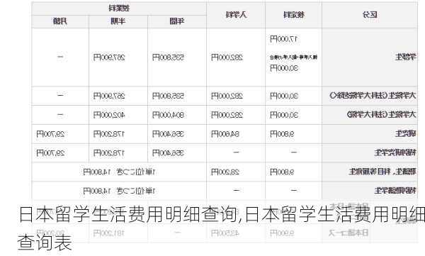 日本留学生活费用明细查询,日本留学生活费用明细查询表