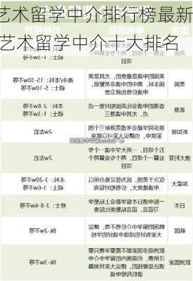 艺术留学中介排行榜最新,艺术留学中介十大排名