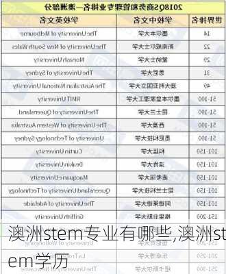 澳洲stem专业有哪些,澳洲stem学历