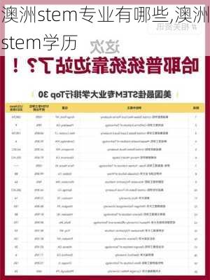 澳洲stem专业有哪些,澳洲stem学历