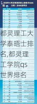 都灵理工大学泰晤士排名,都灵理工学院qs世界排名