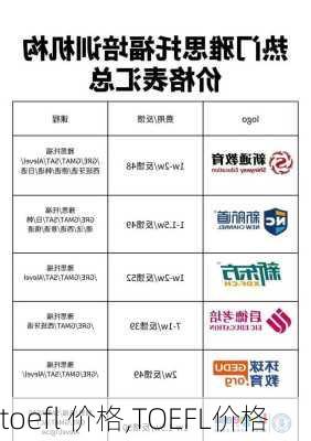 toefl 价格,TOEFL价格