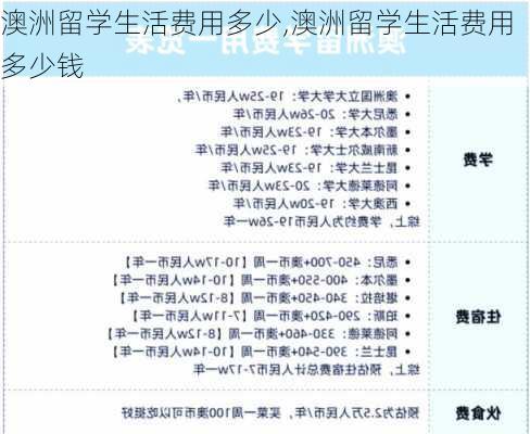 澳洲留学生活费用多少,澳洲留学生活费用多少钱