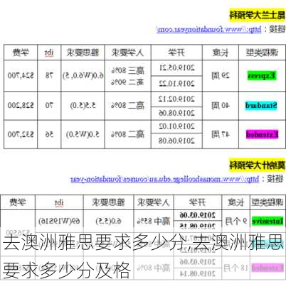 去澳洲雅思要求多少分,去澳洲雅思要求多少分及格