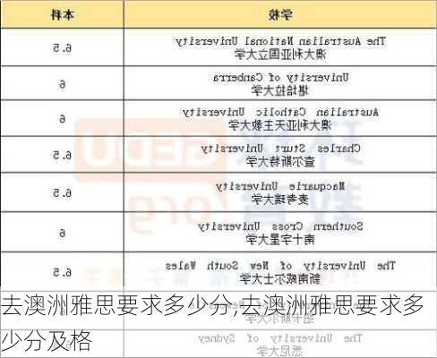 去澳洲雅思要求多少分,去澳洲雅思要求多少分及格