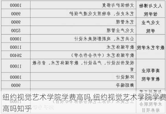 纽约视觉艺术学院学费高吗,纽约视觉艺术学院学费高吗知乎