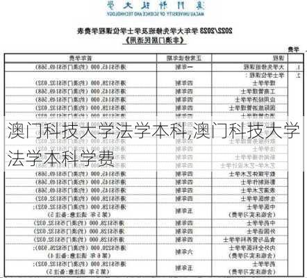 澳门科技大学法学本科,澳门科技大学法学本科学费