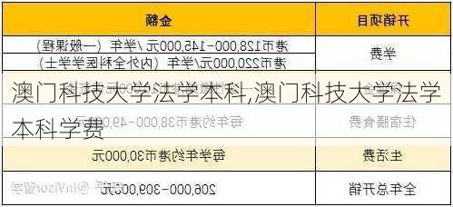 澳门科技大学法学本科,澳门科技大学法学本科学费