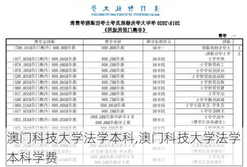 澳门科技大学法学本科,澳门科技大学法学本科学费