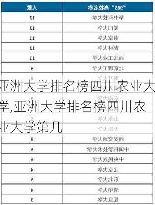 亚洲大学排名榜四川农业大学,亚洲大学排名榜四川农业大学第几