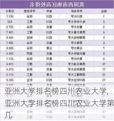 亚洲大学排名榜四川农业大学,亚洲大学排名榜四川农业大学第几