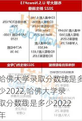 哈佛大学录取分数线是多少2022,哈佛大学录取分数线是多少2022年