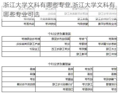 浙江大学文科有哪些专业,浙江大学文科有哪些专业可选