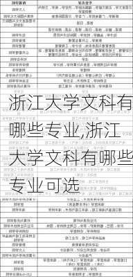 浙江大学文科有哪些专业,浙江大学文科有哪些专业可选