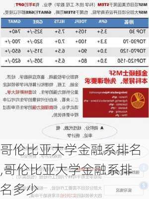 哥伦比亚大学金融系排名,哥伦比亚大学金融系排名多少