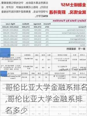 哥伦比亚大学金融系排名,哥伦比亚大学金融系排名多少