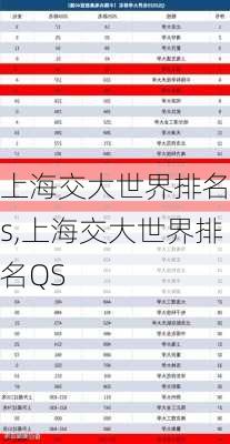 上海交大世界排名qs,上海交大世界排名QS