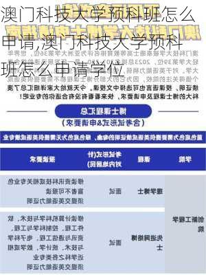 澳门科技大学预科班怎么申请,澳门科技大学预科班怎么申请学位