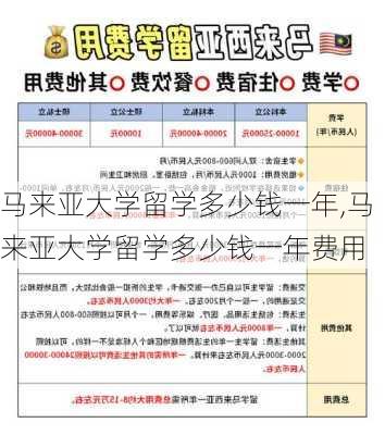 马来亚大学留学多少钱一年,马来亚大学留学多少钱一年费用