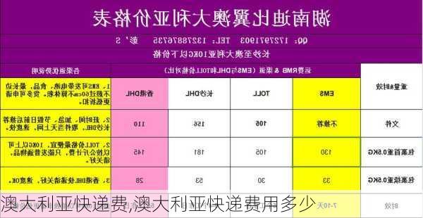 澳大利亚快递费,澳大利亚快递费用多少