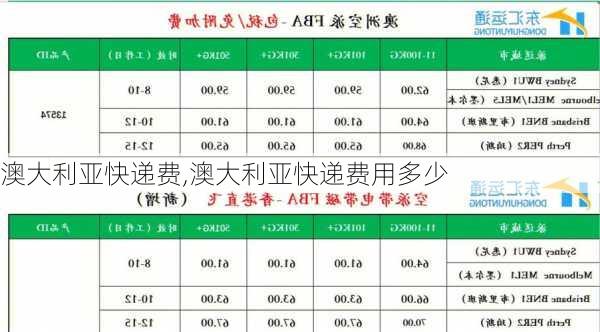 澳大利亚快递费,澳大利亚快递费用多少