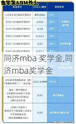 同济mba 奖学金,同济mba奖学金