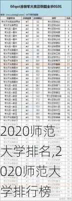 2020师范大学排名,2020师范大学排行榜