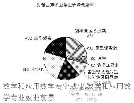 数学和应用数学专业就业,数学和应用数学专业就业前景