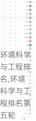 环境科学与工程排名,环境科学与工程排名第五轮