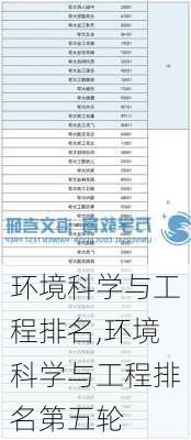 环境科学与工程排名,环境科学与工程排名第五轮