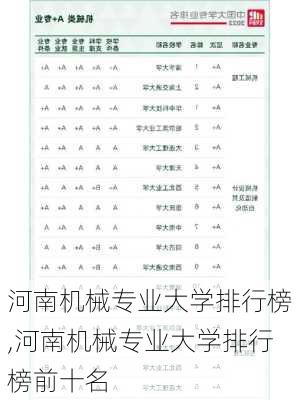 河南机械专业大学排行榜,河南机械专业大学排行榜前十名