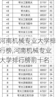 河南机械专业大学排行榜,河南机械专业大学排行榜前十名