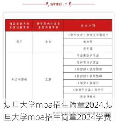 复旦大学mba招生简章2024,复旦大学mba招生简章2024学费