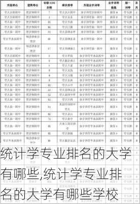 统计学专业排名的大学有哪些,统计学专业排名的大学有哪些学校