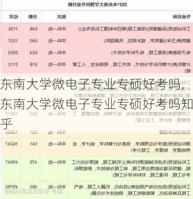 东南大学微电子专业专硕好考吗,东南大学微电子专业专硕好考吗知乎