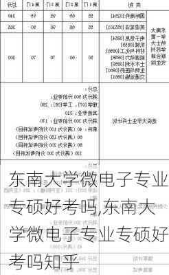 东南大学微电子专业专硕好考吗,东南大学微电子专业专硕好考吗知乎