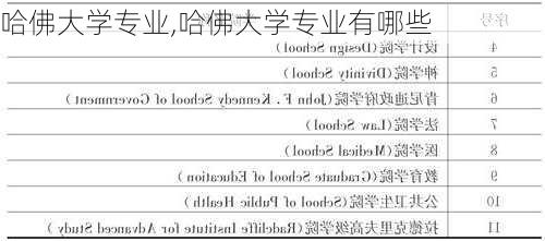 哈佛大学专业,哈佛大学专业有哪些